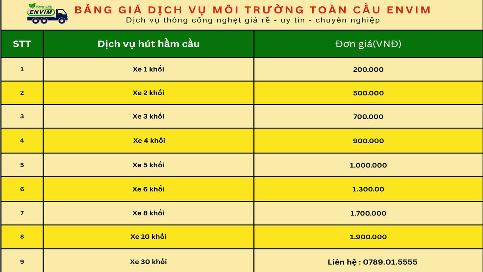 bang-gia-hut-ham-cau-tai-toan-cau-envim